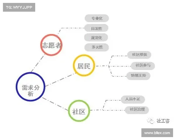 全国海拔最高社工服务站三种创新模式探索与实践分析 全国海拔最高社工服务站三种创新模式探索与实践分析