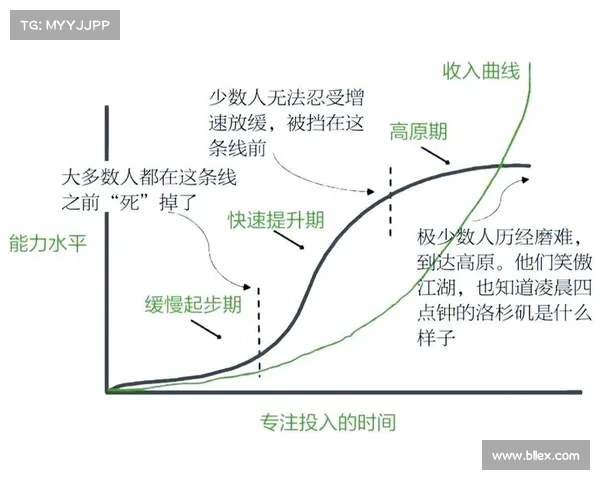 从平凡到卓越:七个关键心路历程助你成就传奇人生 从平凡到卓越:七个关键心路历程助你成就传奇人生