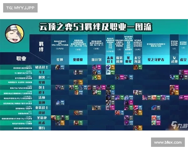 云顶之弈S3赛季最佳阵容分析与胜利策略解析 云顶之弈S3赛季最佳阵容分析与胜利策略解析