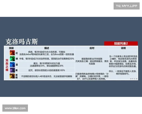 世界Boss战利品全攻略揭秘挑战秘诀与高效获取方法指南 世界Boss战利品全攻略揭秘挑战秘诀与高效获取方法指南