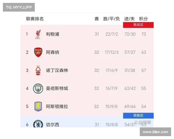 利物浦与阿森纳比赛时间及赛程安排常见问题详解